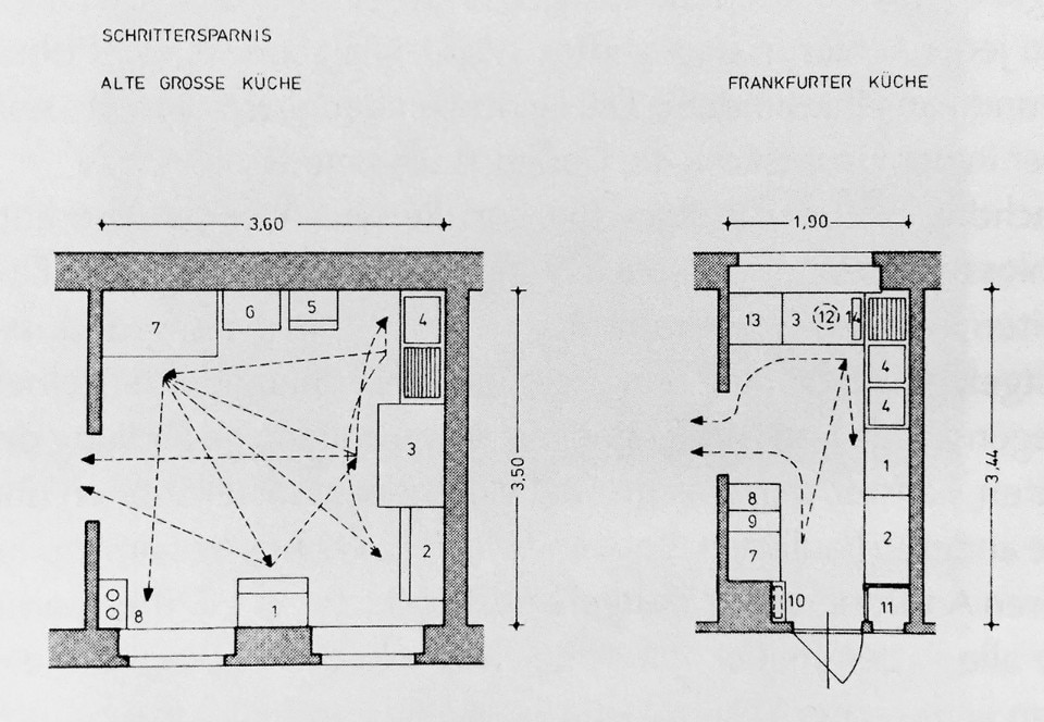 Diagramma della Cucina Francoforte