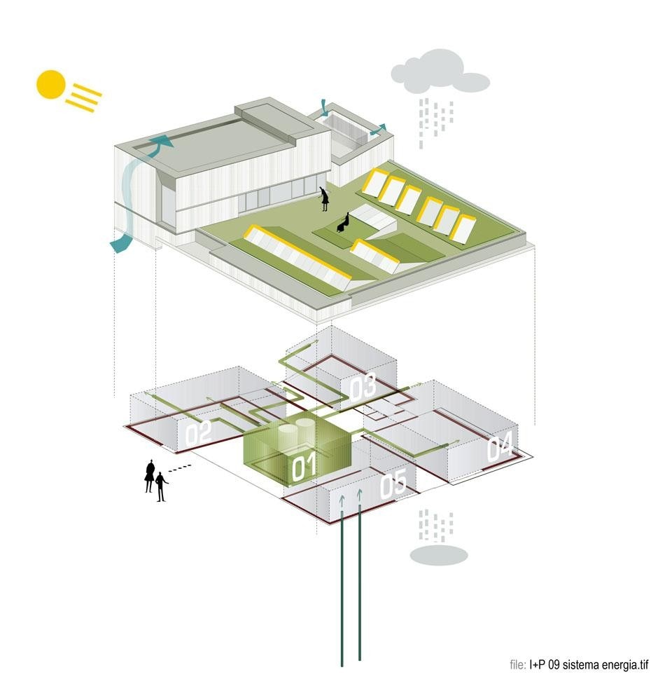 Impianti: sistema energetico integrato
