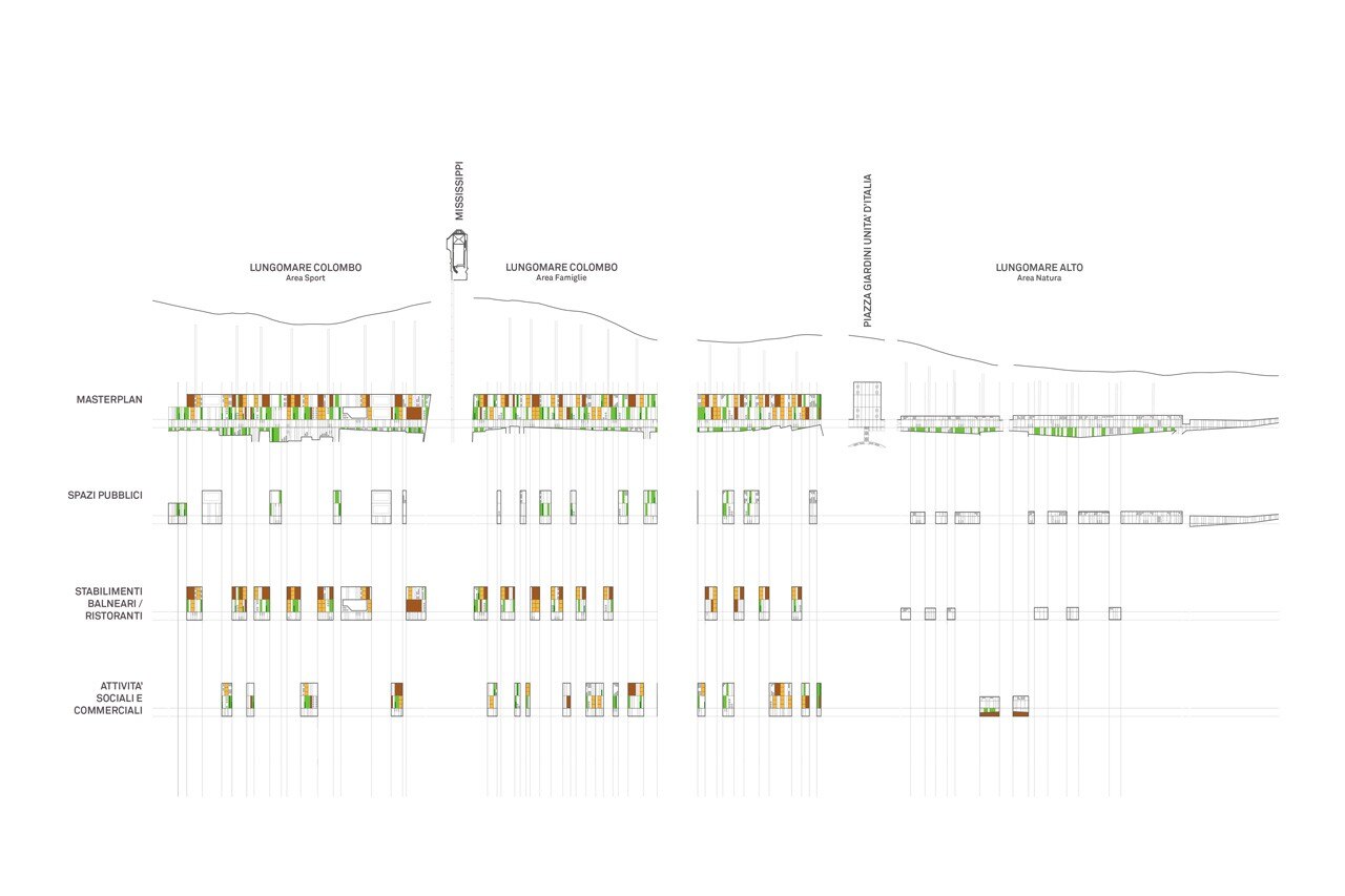 o2a, Il nuovo DNA di Gabicce Mare
