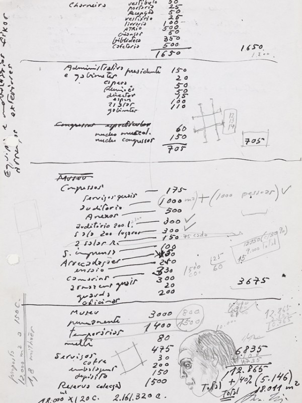 Serralves Museum, Raw Material, Alvaro Siza, 2016