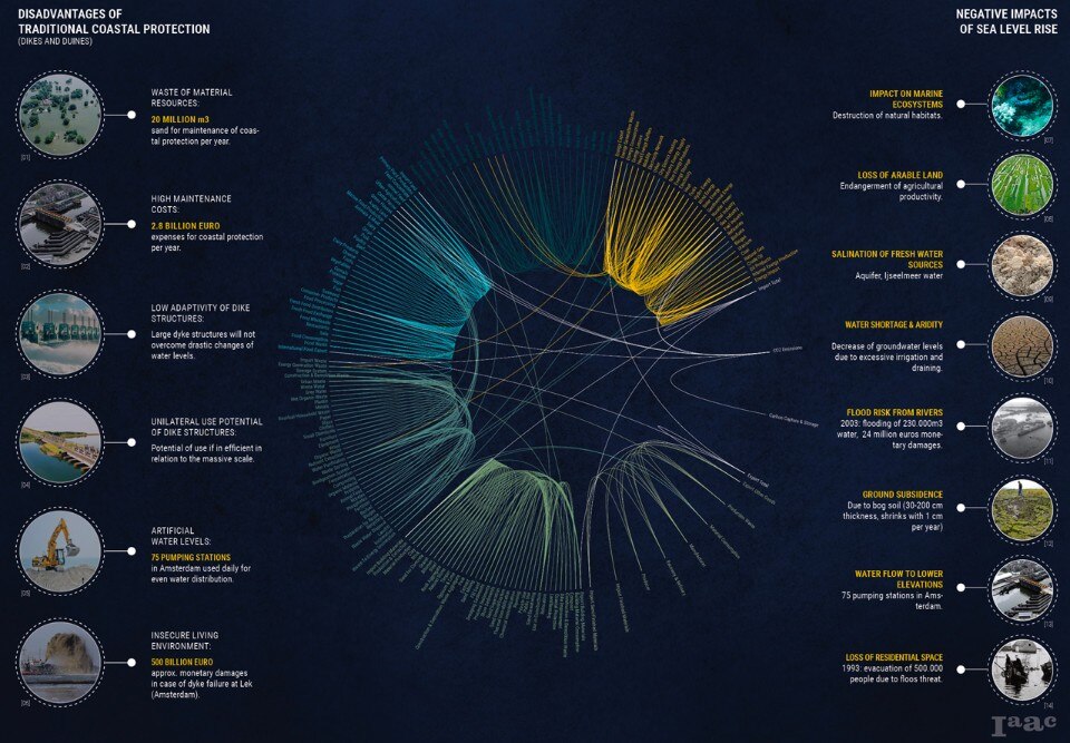 Luisa Roth, Dynamic Cityscape, IaaC, Institute for Advanced Architecture of Catalonia, 2016
