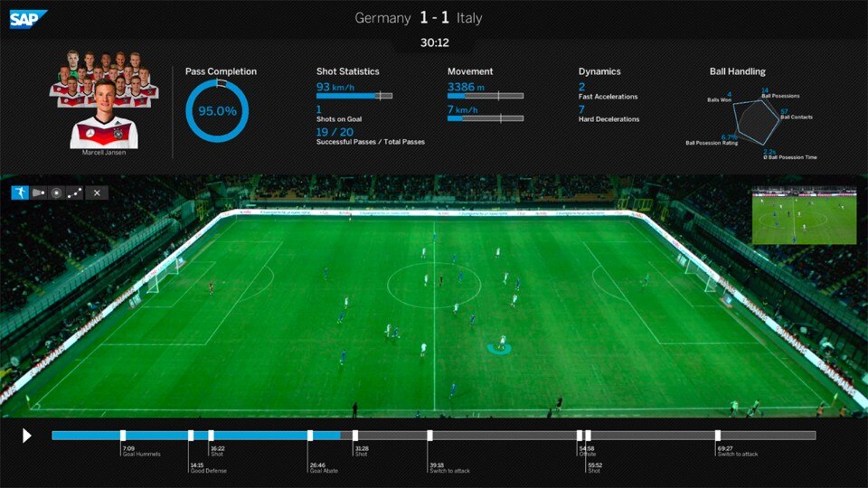 SAP Japan, statistiche di una partita