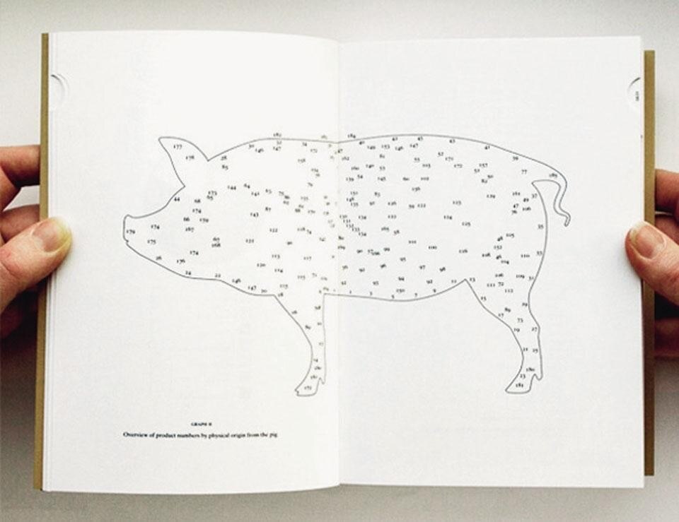 Christien Meindertsma,
<em>PIG 05049</em> (2008). From the three years’
research on all the things
made from a single pig, the
more unexpected products
were: ammunition, photo
paper, heart valves, brakes,
chewing gum, porcelain,
cigarettes, conditioner
and bio diesel Christien Meindertsma,
<em>PIG 05049</em> (2008). From the three years’
research on all the things
made from a single pig, the
more unexpected products
were: ammunition, photo
paper, heart valves, brakes,
chewing gum, porcelain,
cigarettes, conditioner
and bio diesel