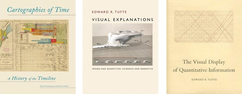 From left to right: Daniel Rosenberg and Anthony Grafton, <em>Cartographies of Time</em>. Edward Tufte, <em>Visual Explanations</em>. Edward Tufte, <em>The Visual Display of Quantitative Information</em>. From left to right: Daniel Rosenberg and Anthony Grafton, <em>Cartographies of Time</em>. Edward Tufte, <em>Visual Explanations</em>. Edward Tufte, <em>The Visual Display of Quantitative Information</em>.